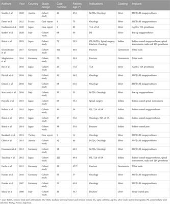 Potential side effects of antibacterial coatings in orthopaedic implants: A systematic review of clinical studies